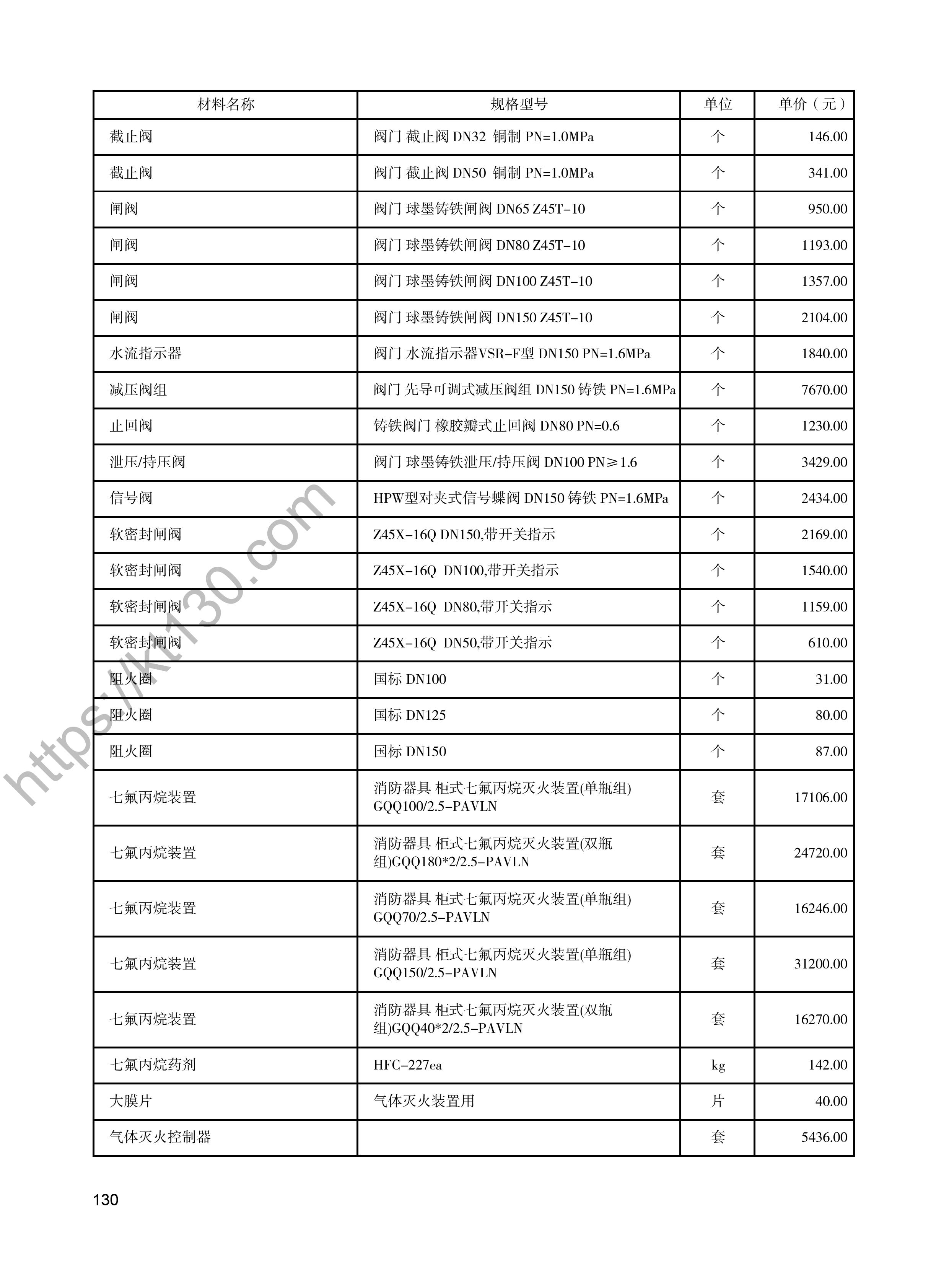 陕西省2022年3月建筑材料价_其他材料类_48125
